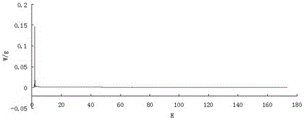 Method for preparation of dam cement by using coal mine wastes