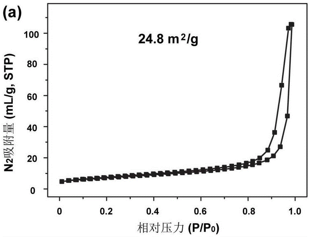 Preparation method of high-activity porous LaMnO3+delta electrocatalyst