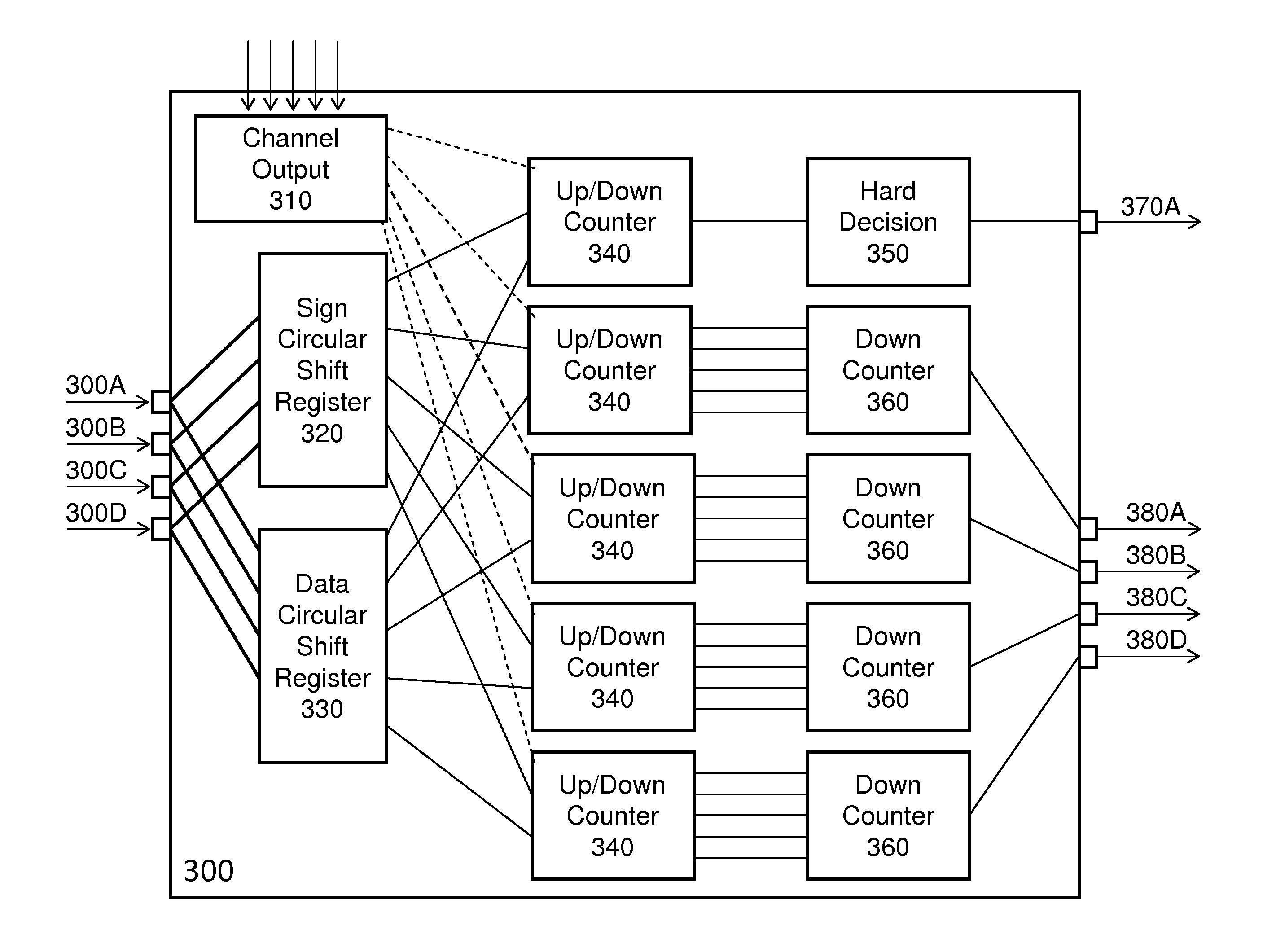 Method and system for decoding