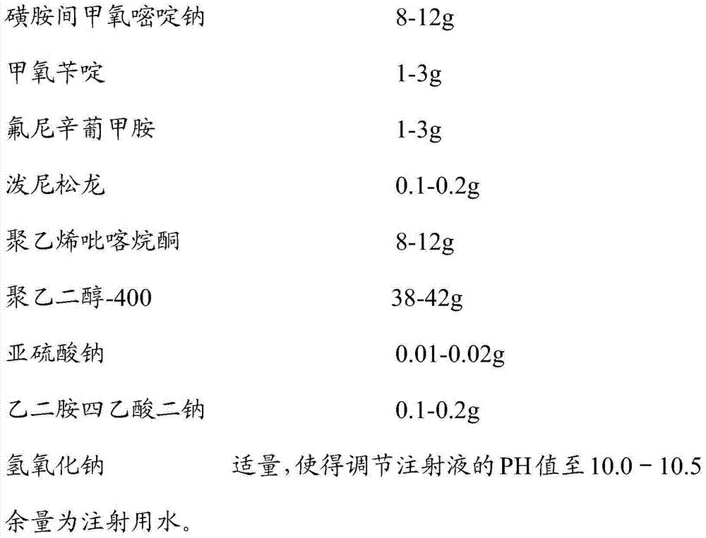 Compound sulfamonomethoxine sodium injection and preparation method thereof