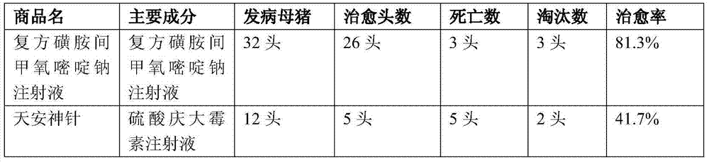 Compound sulfamonomethoxine sodium injection and preparation method thereof