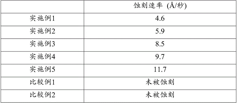 Etchant composition and manufacturing method of an array substrate for liquid crystal display