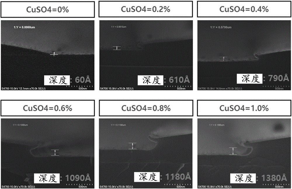 Etchant composition and manufacturing method of an array substrate for liquid crystal display