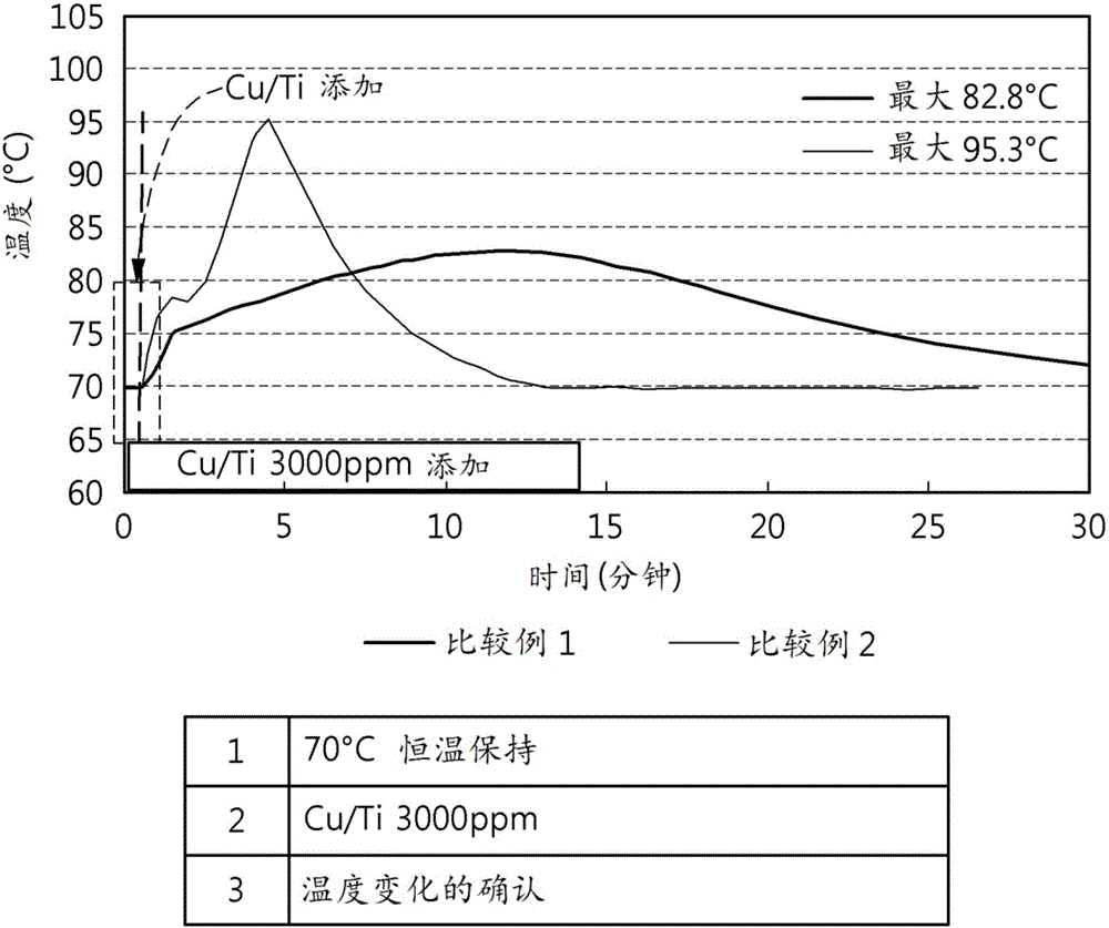 Etchant composition and manufacturing method of an array substrate for liquid crystal display