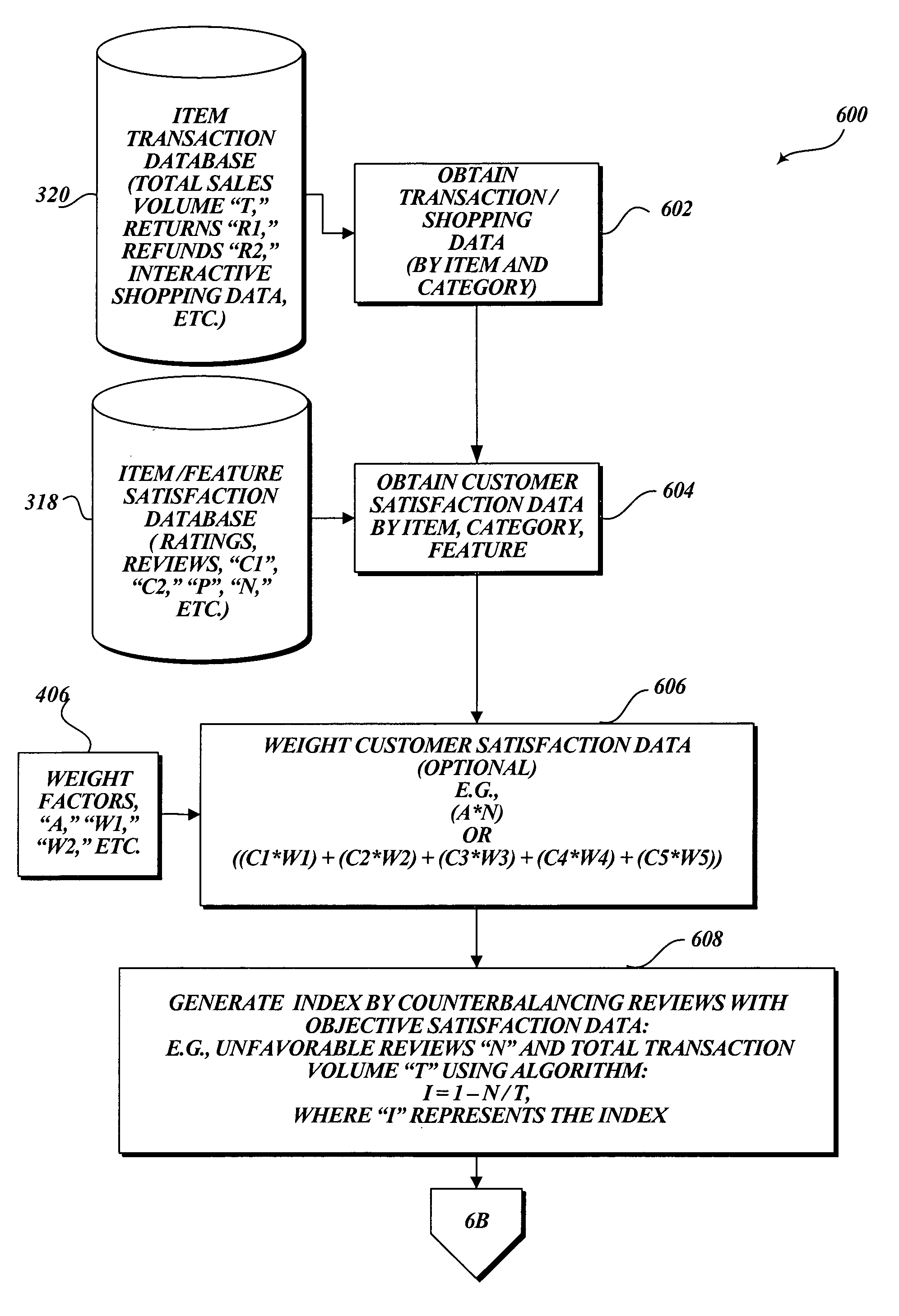 Method and system for estimating consumer satisfaction