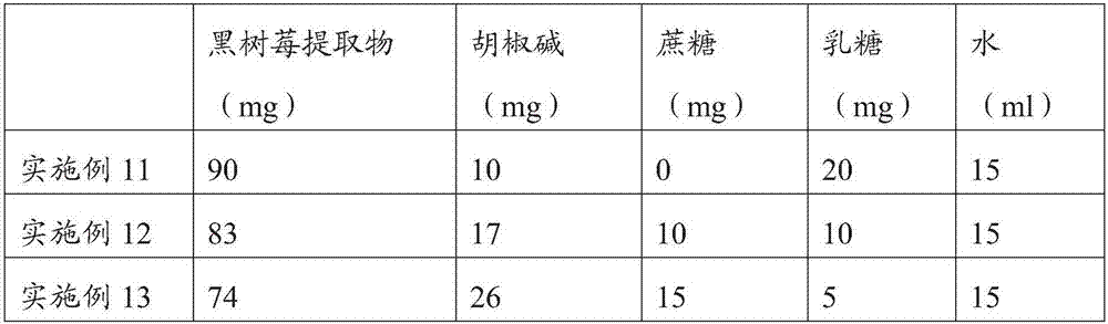 Dietary supplement and preparation method and application thereof