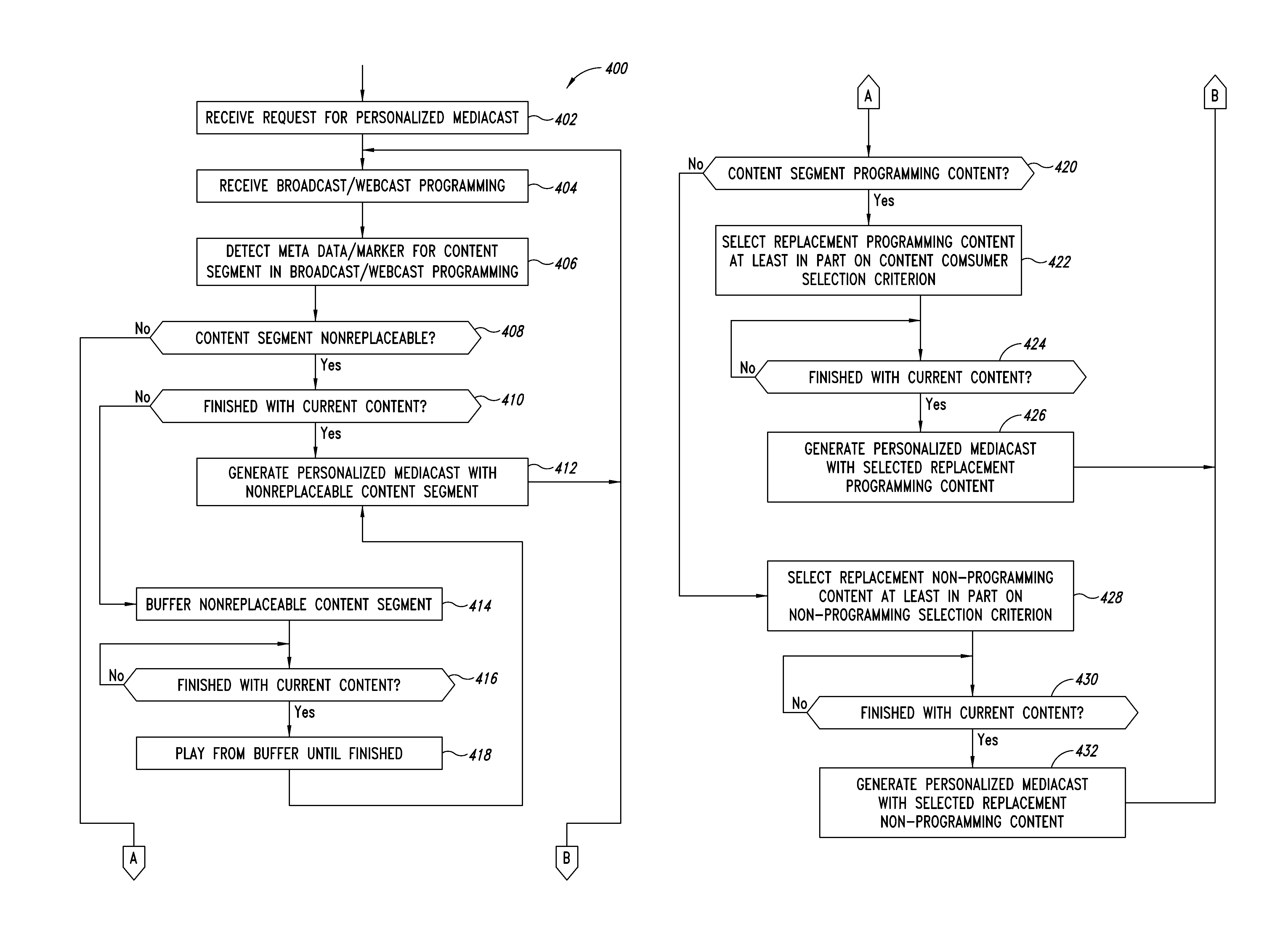 Systems and methods to deliver a personalized mediacast