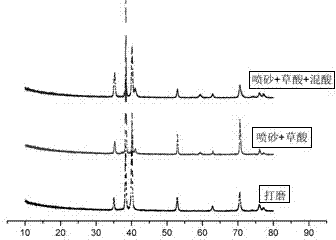 Preparation method of titanium implant surface with micro-nano composite structure