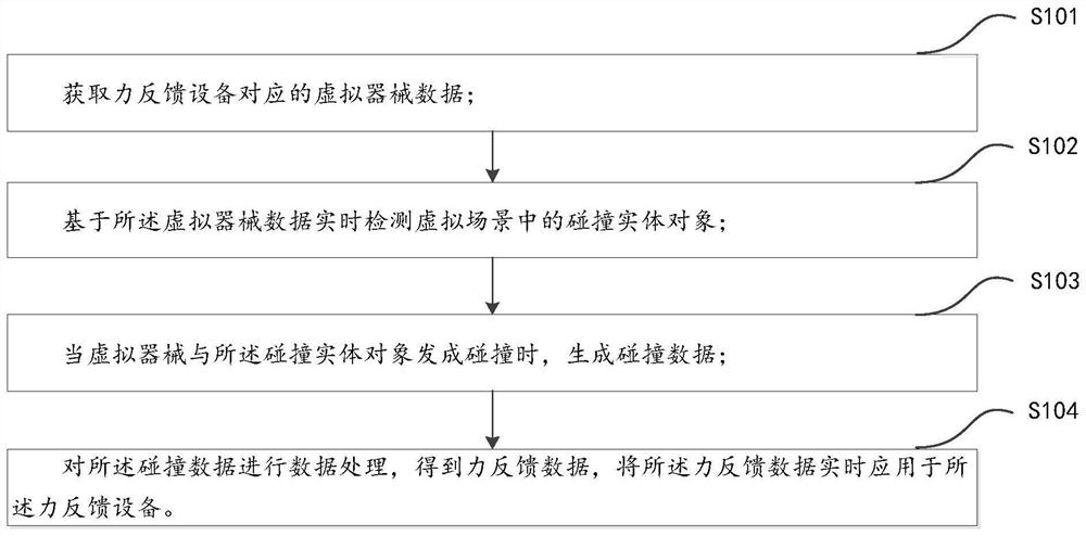 Biological tissue simulation method and device based on force feedback and electronic equipment