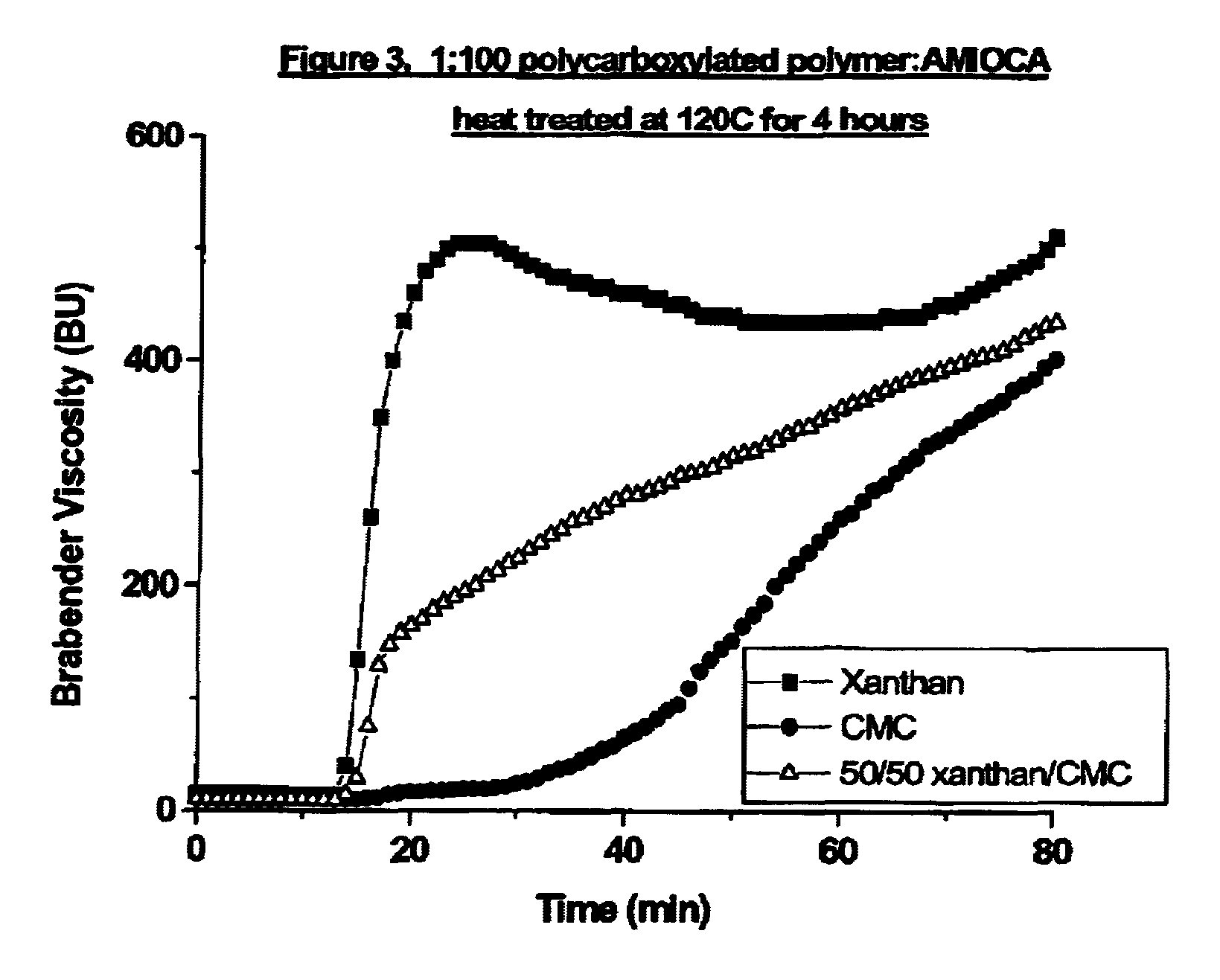 Starch/carboxylated polymer composites