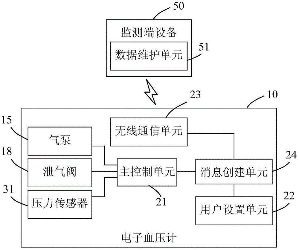 Blood pressure monitoring system and method and electronic sphygmomanometer