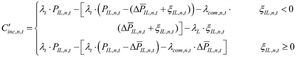 A Day-Ahead Optimal Scheduling Method of Virtual Power Plant Considering Demand Response