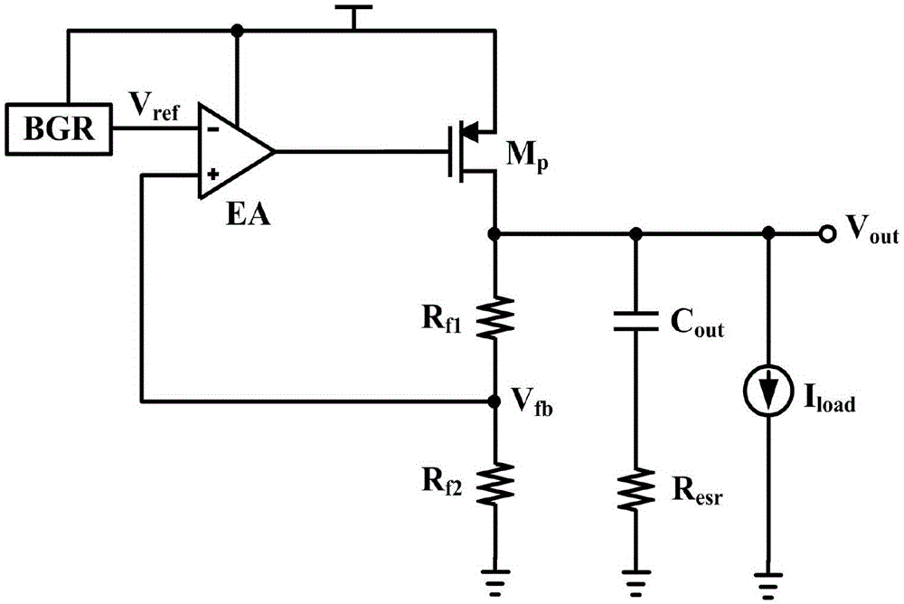 Low dropout linear voltage regulator (LDO) without off-chip capacitor for improving transient response and increasing power supply rejection ratio (PSRR)