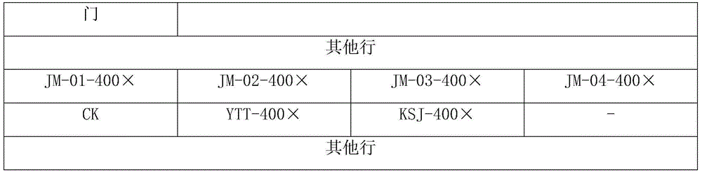 Pesticide composition containing matrine and rotenone and use thereof