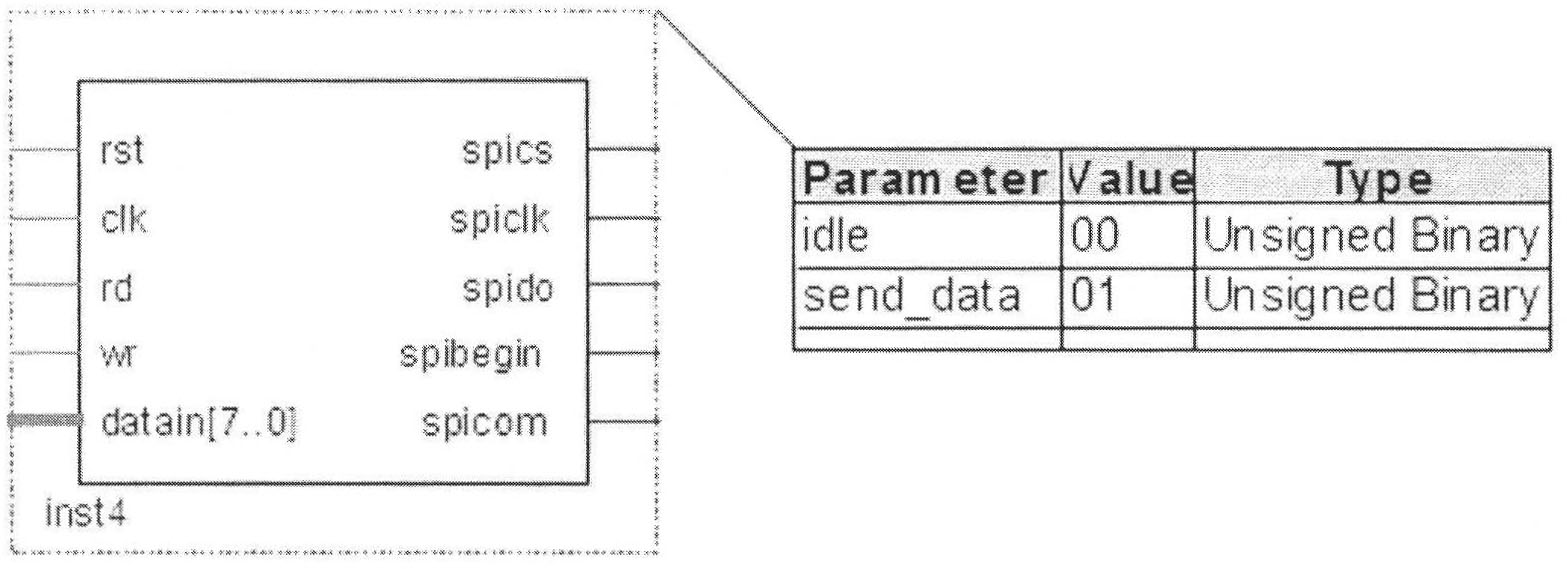 Modular generation method for multi-waveform radar signal