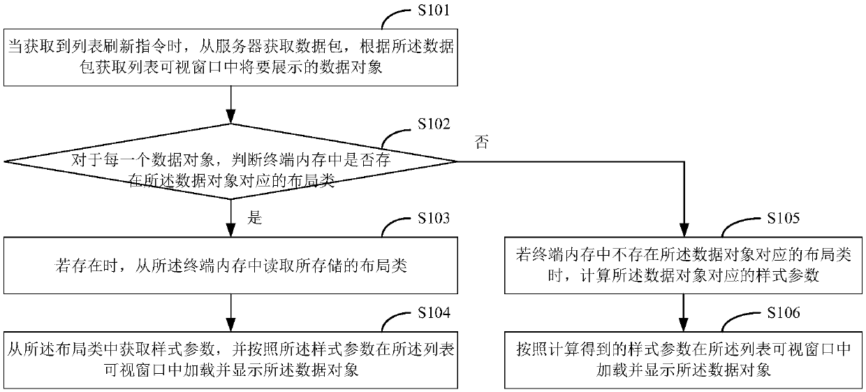 Refreshing method and device for list control, storage medium and terminal