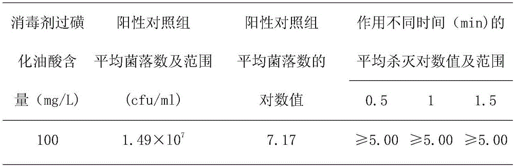 Disinfectant based on sulfonated oleic acid peroxide and octylic acid peroxide and preparation method of disinfectant