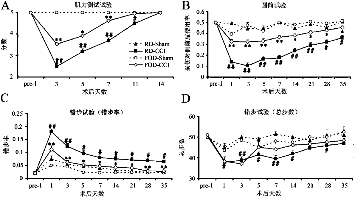 Application of n-3 unsaturated fatty acid in preparation of medicine for preventing and treating traumatic brain injury