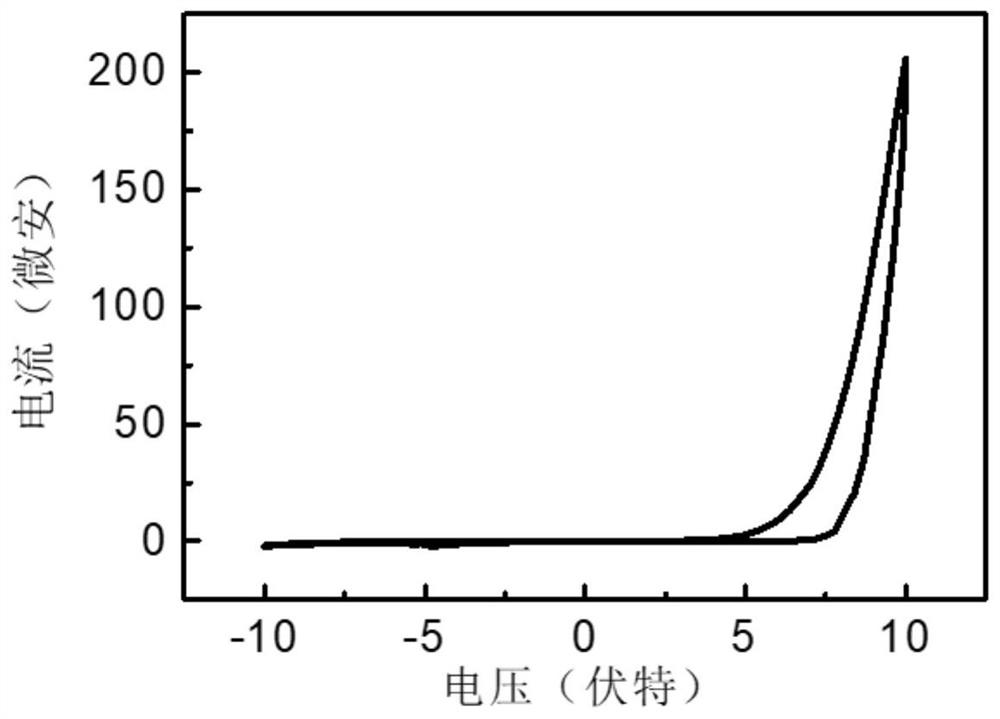 A metalloporphyrin-based heterojunction memristor and its preparation method and application