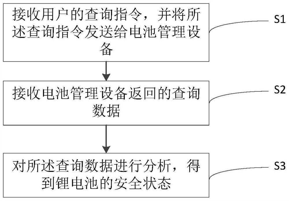 Fuel power generation matching lithium battery detection method and system