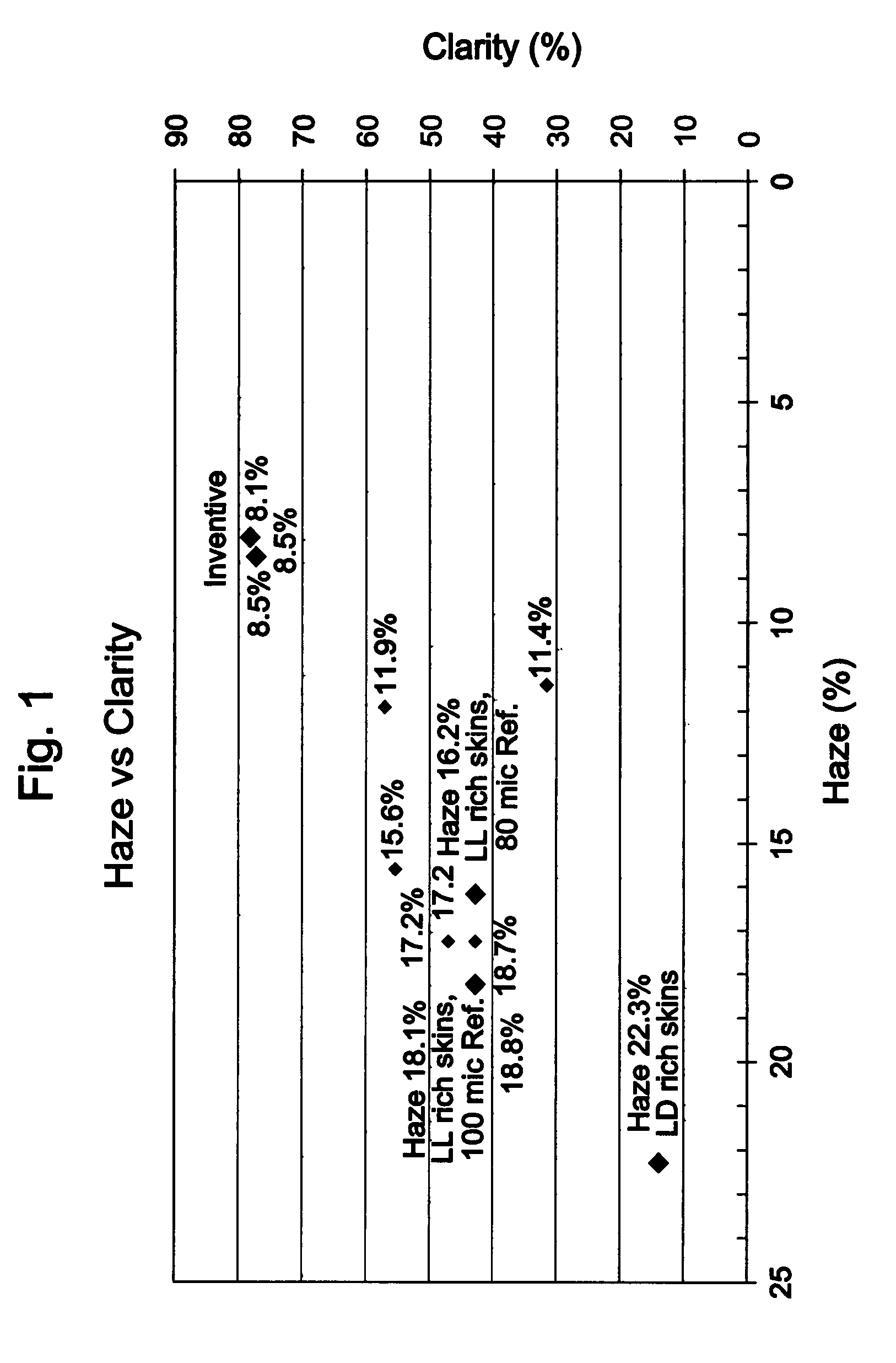 Linear low density polymer blends and articles made therefrom