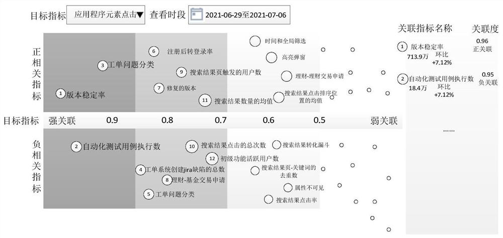 Index correlation analysis method