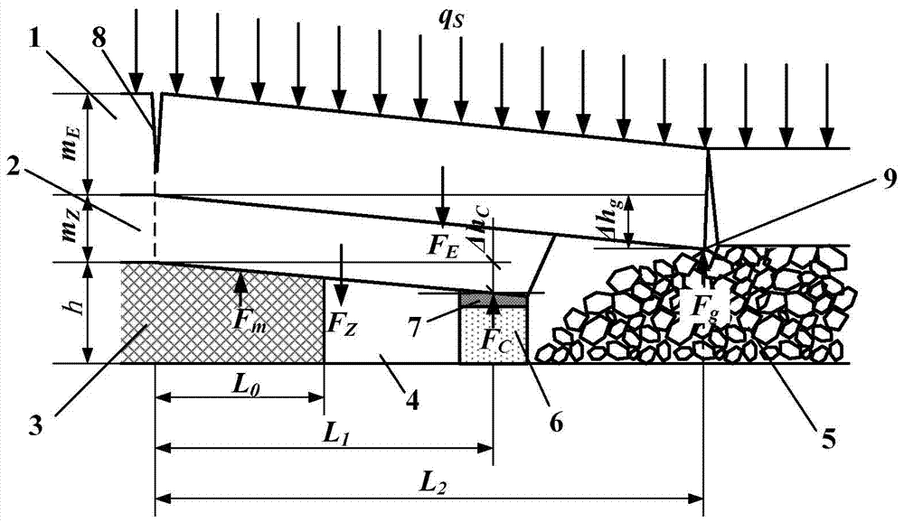 Suitability evaluation method of high-strength materials for soft and strong double-layer composite support beside gob-side entry retaining