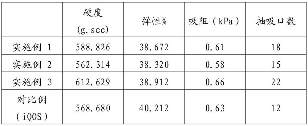 Solid cartridge suitable for heat-not-burn smoking set and preparation method