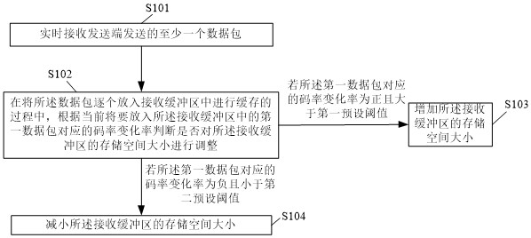 A data processing method, device, electronic device and storage medium