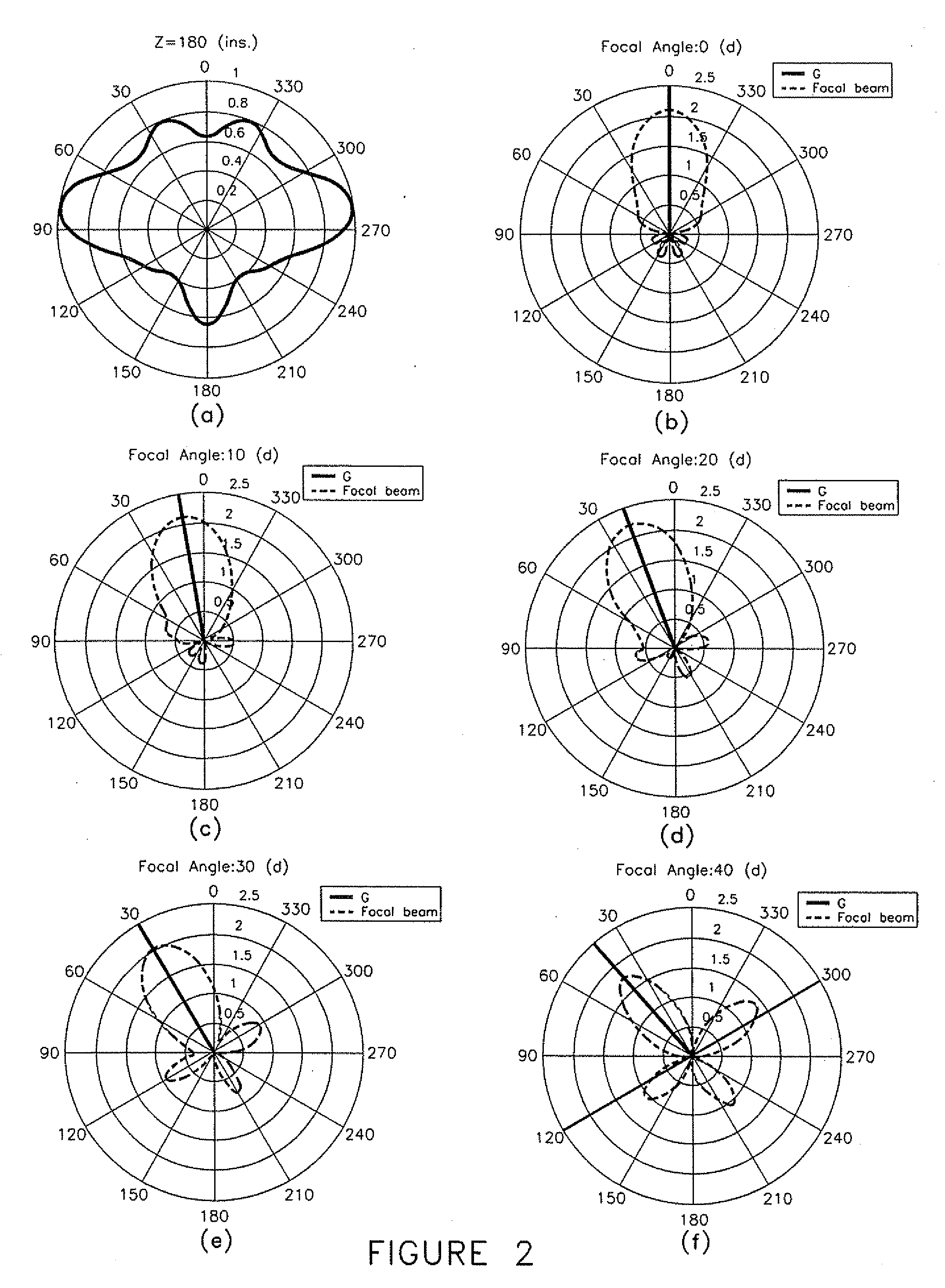 Guided wave pipeline inspection system with enhanced focusing capability