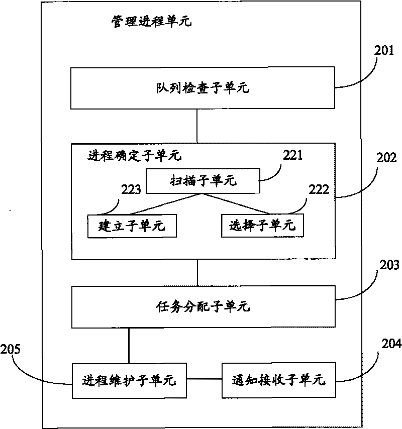 TCP service device and method