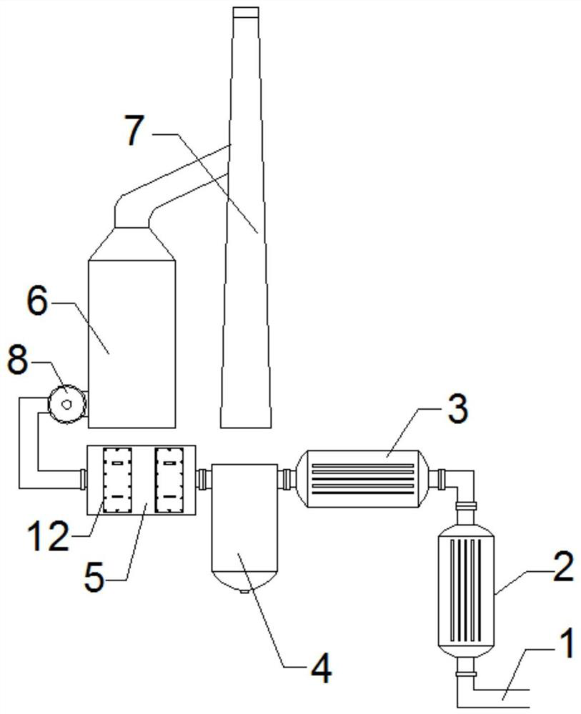 Environment-friendly waste gas treatment device with adsorption function