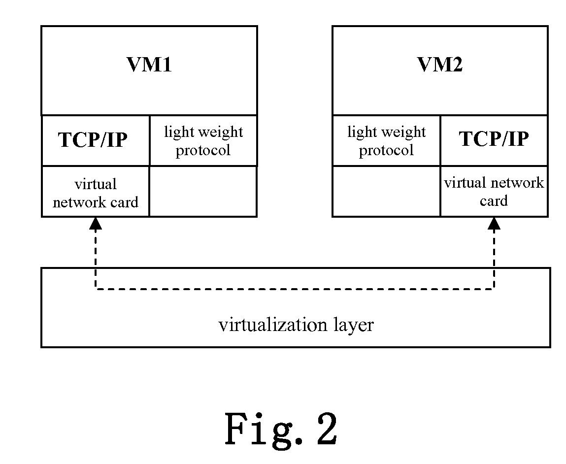 Method and apparatus for dynamically determining connection establishment mechanism based on the relative locations