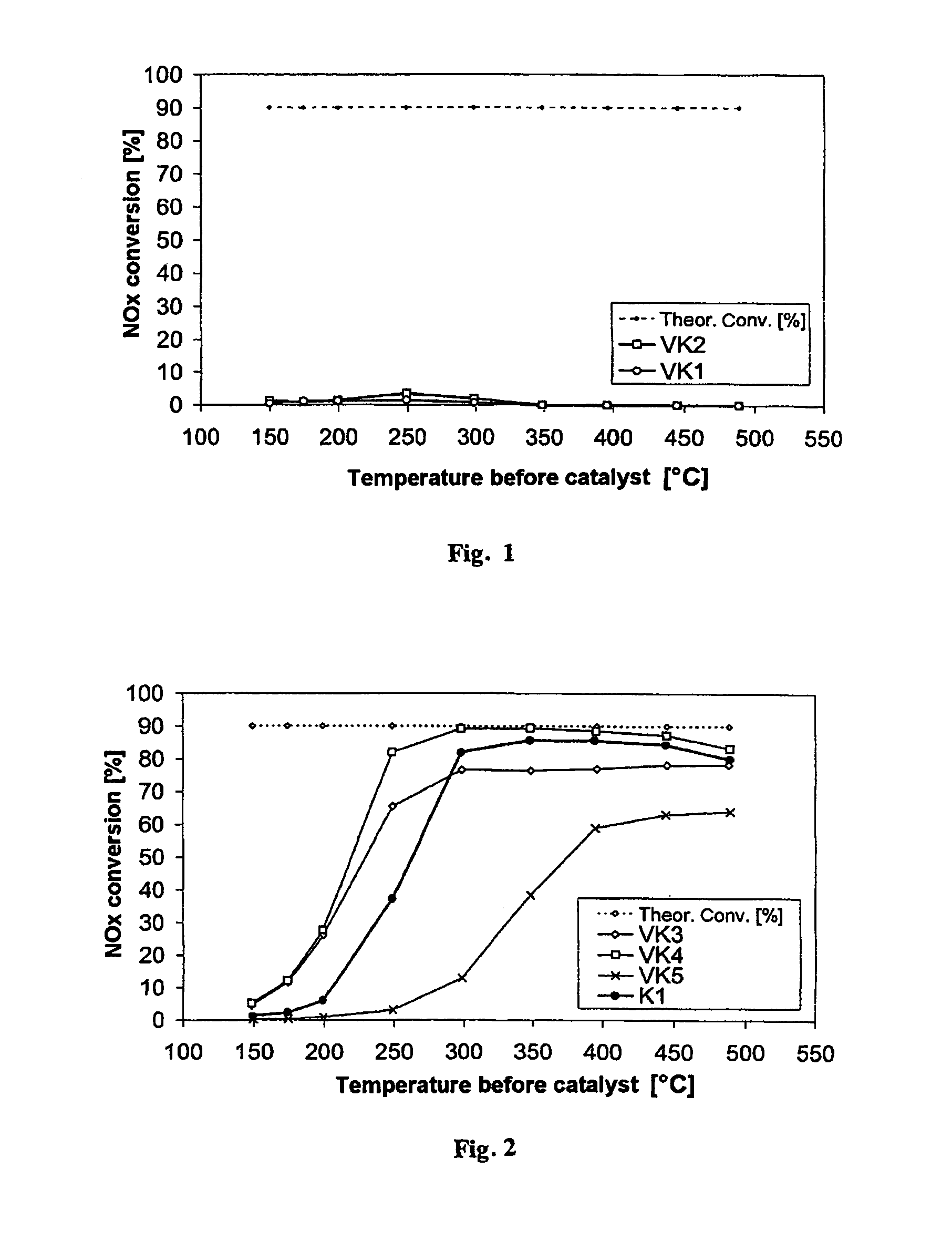 Vanadium-free catalyst for selective catalytic reduction and process for it's preparation