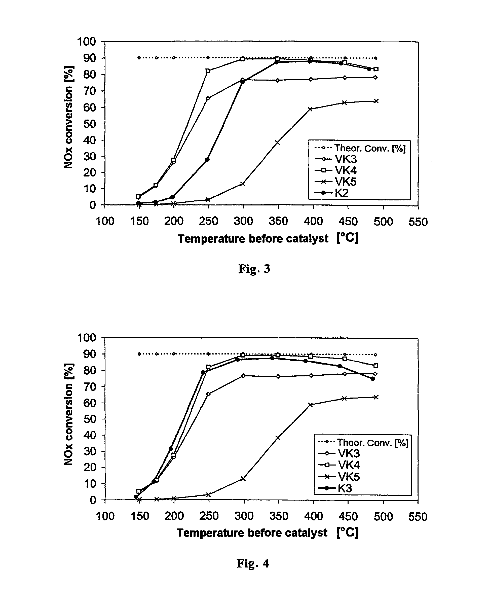 Vanadium-free catalyst for selective catalytic reduction and process for it's preparation