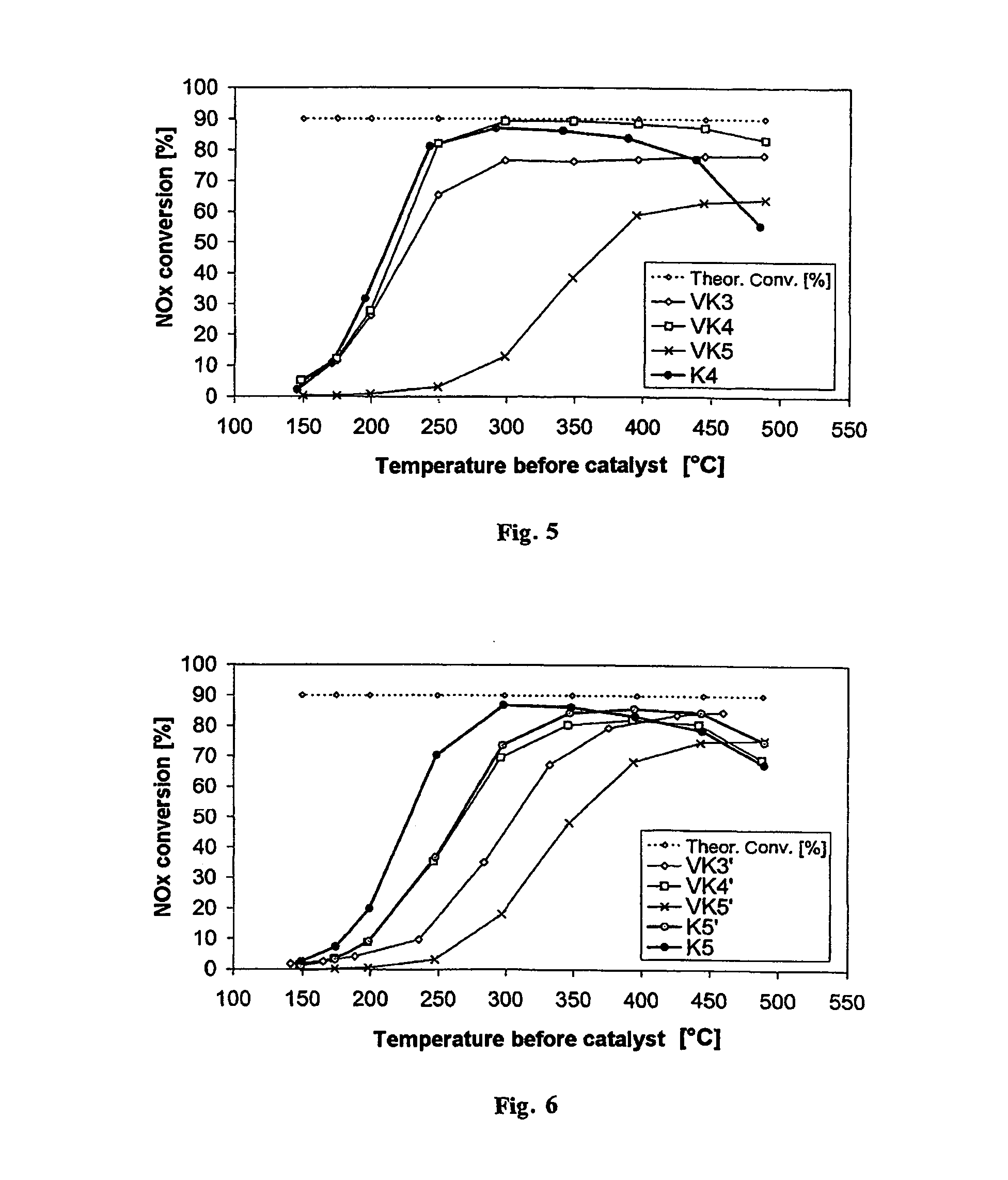 Vanadium-free catalyst for selective catalytic reduction and process for it's preparation