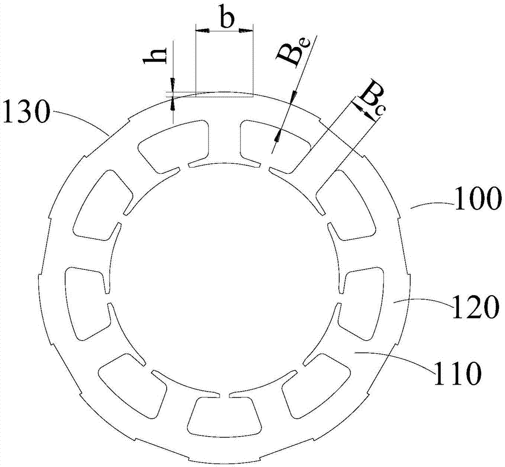 Compressor, motor and stator mechanism thereof