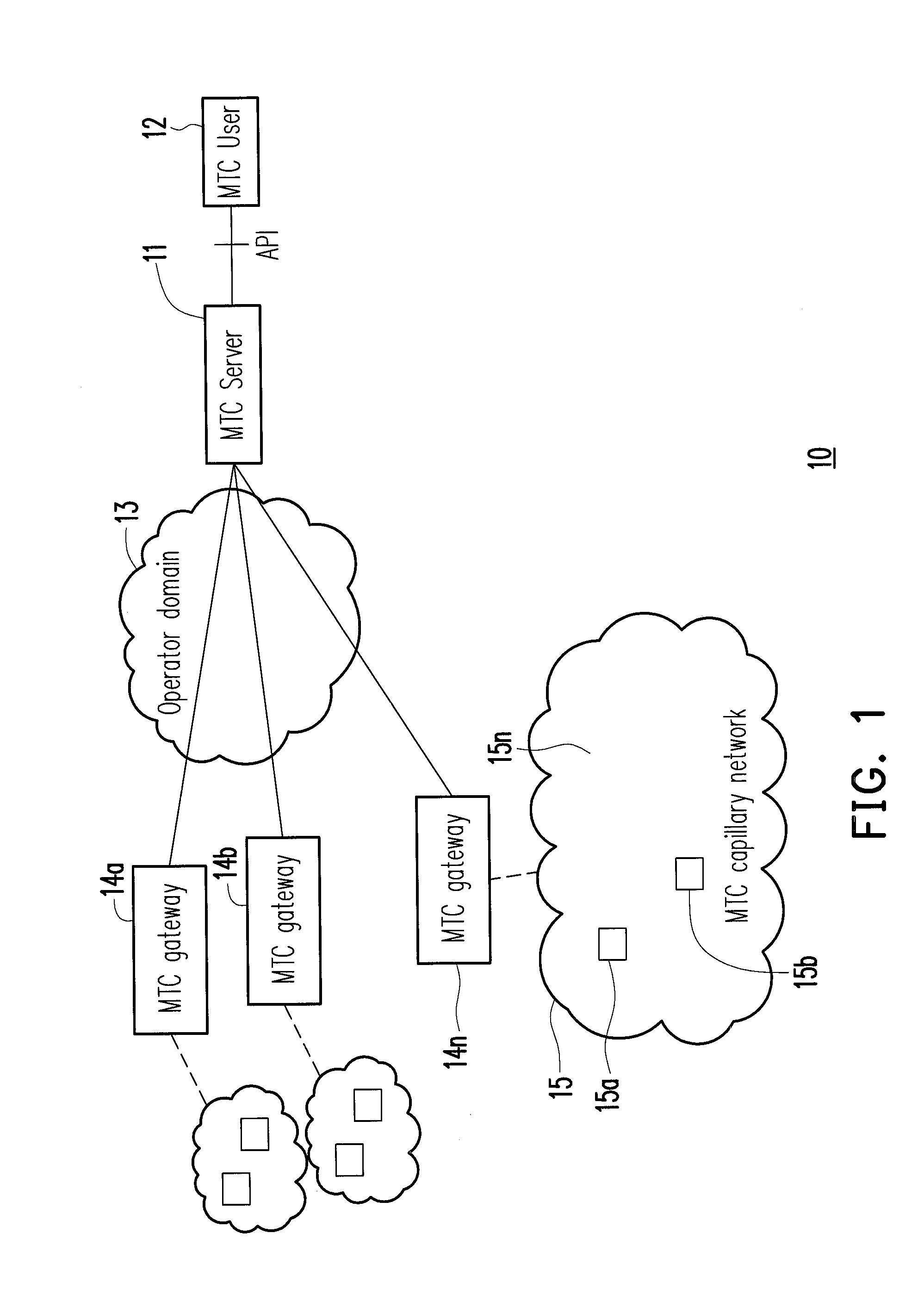 Method for dynamically controlling data paths, mtc gateway and network device using the same