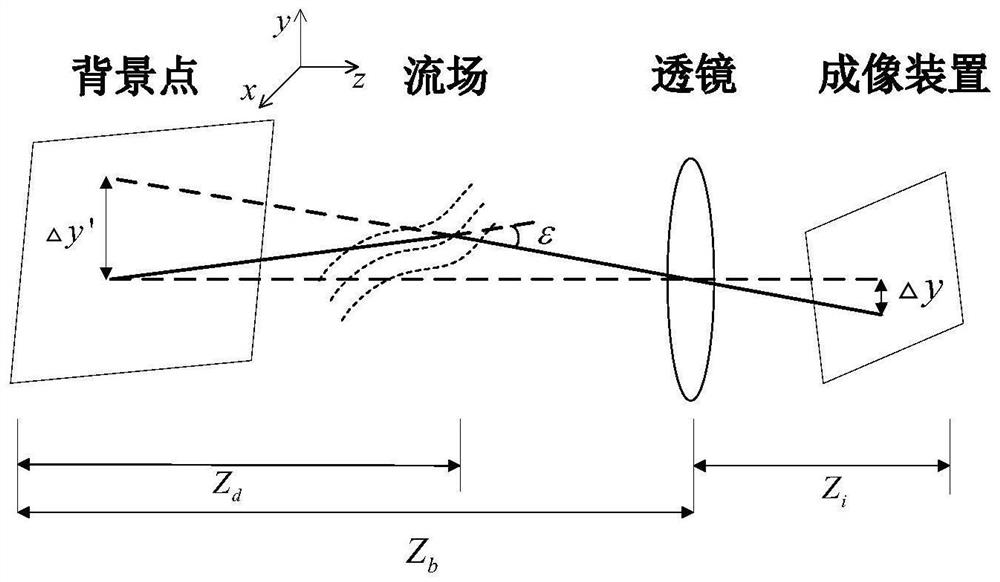 Projector-based quantitative background schlieren method temperature measuring device and method