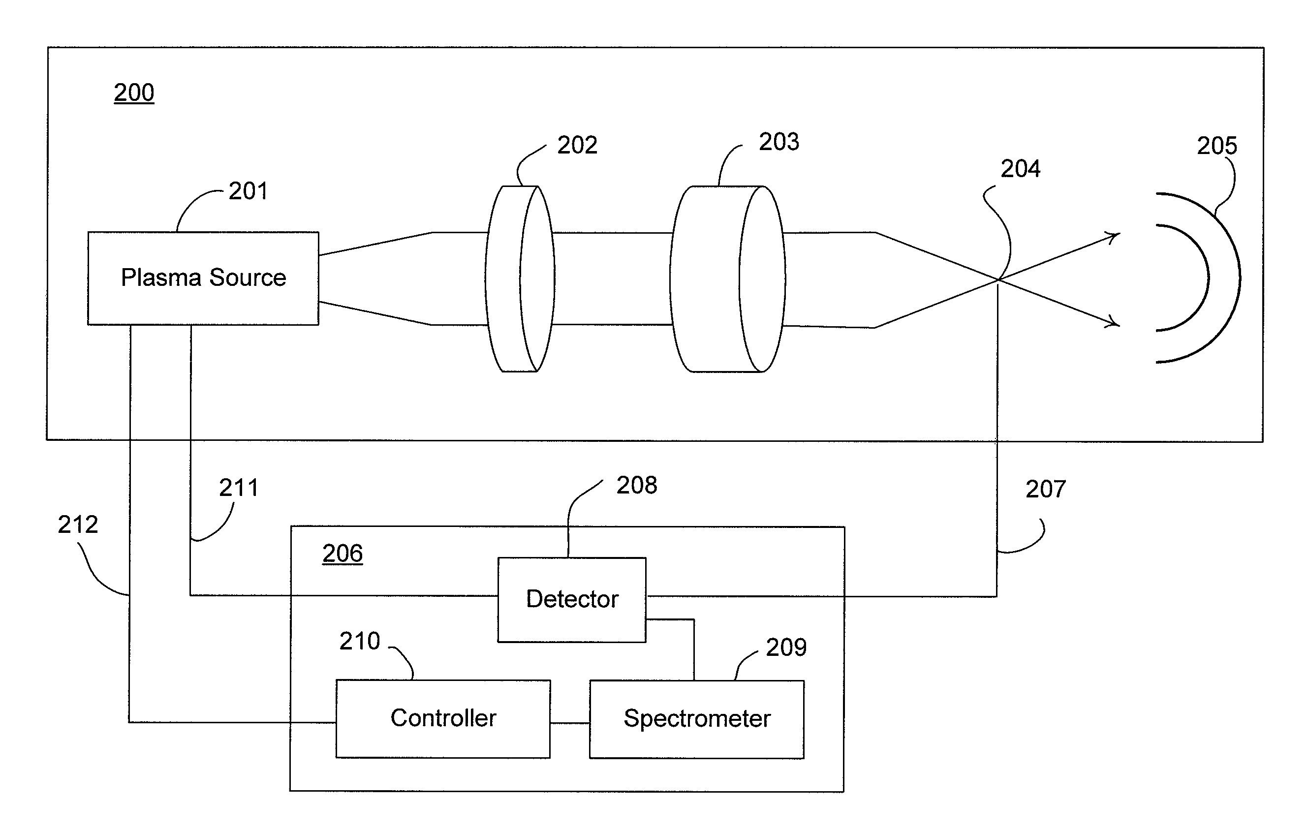 Systems and methods for monitoring and controlling the operation of extreme ultraviolet (EUV) light sources used in semiconductor fabrication