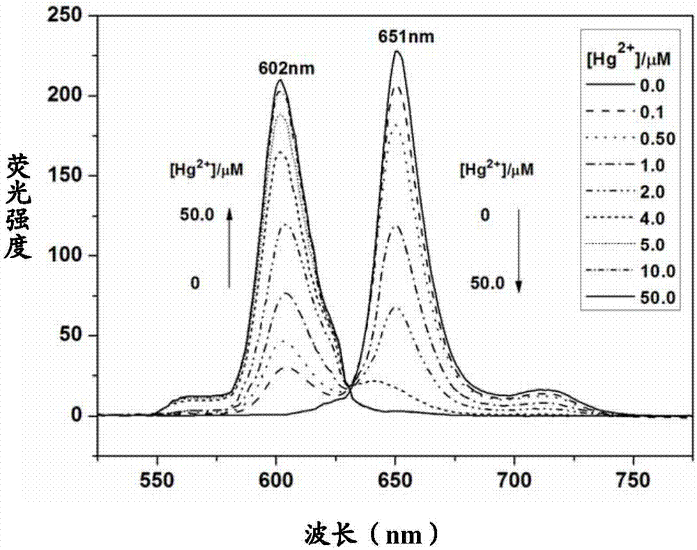 Preparation and Application of a Reactive Mercury Ion Fluorescent Probe