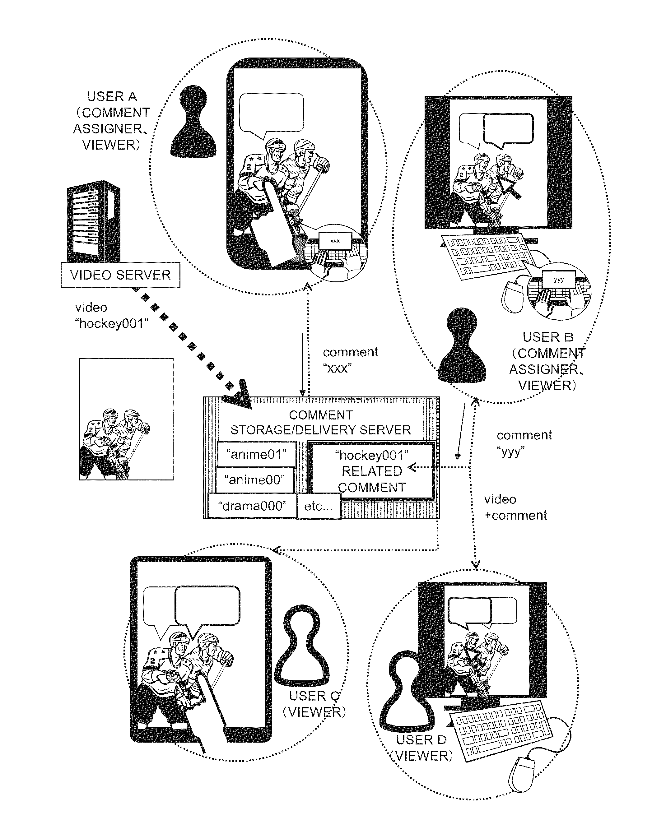 Comment information generation device, and comment display device