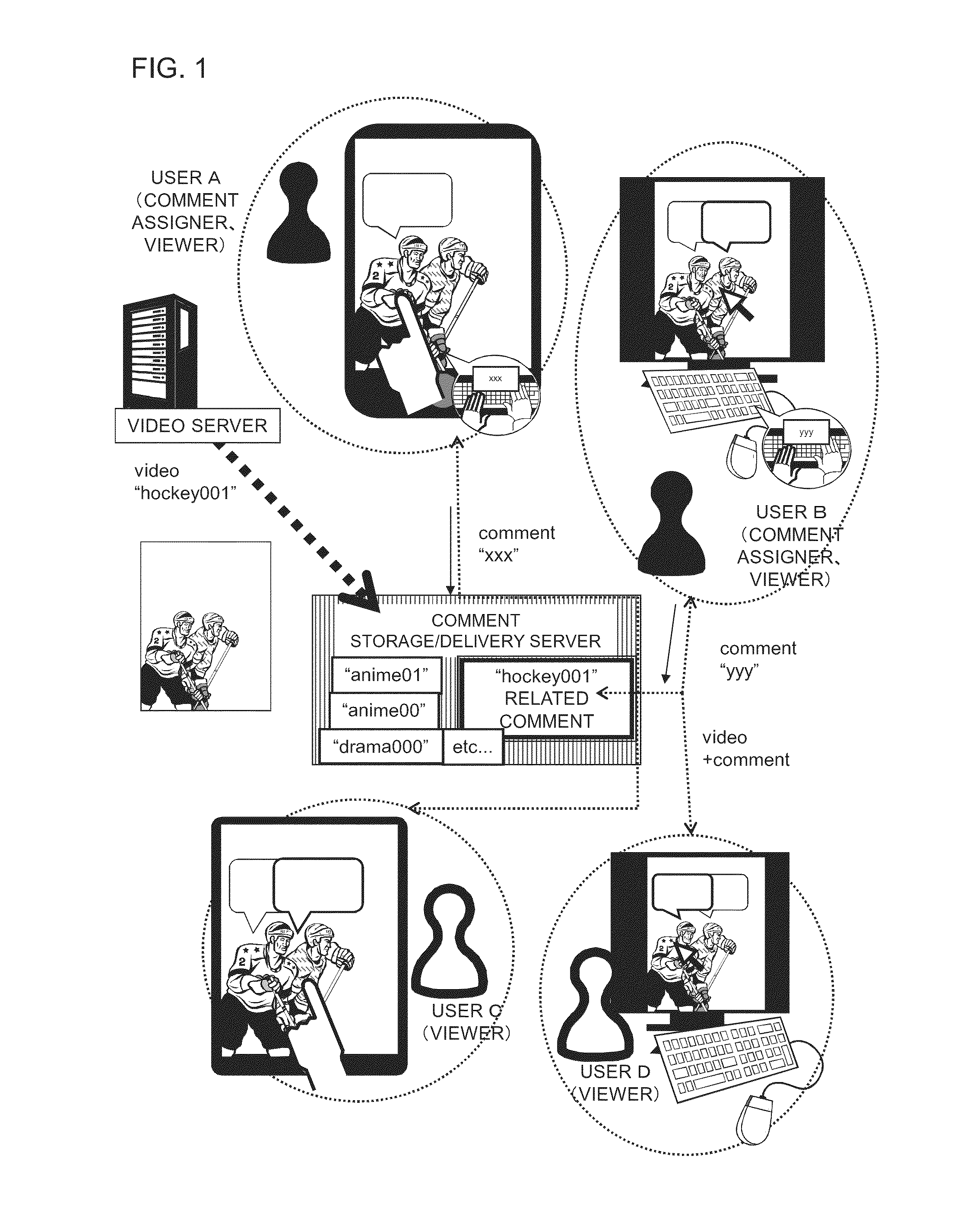 Comment information generation device, and comment display device