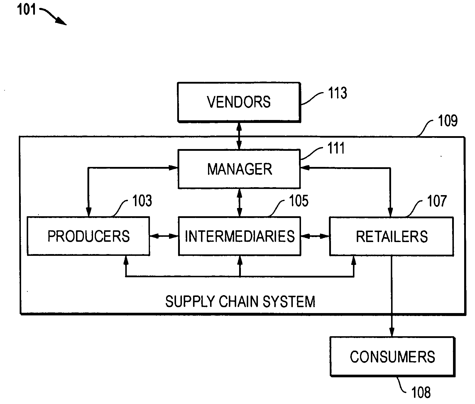System, method, and apparatus for supply chain management
