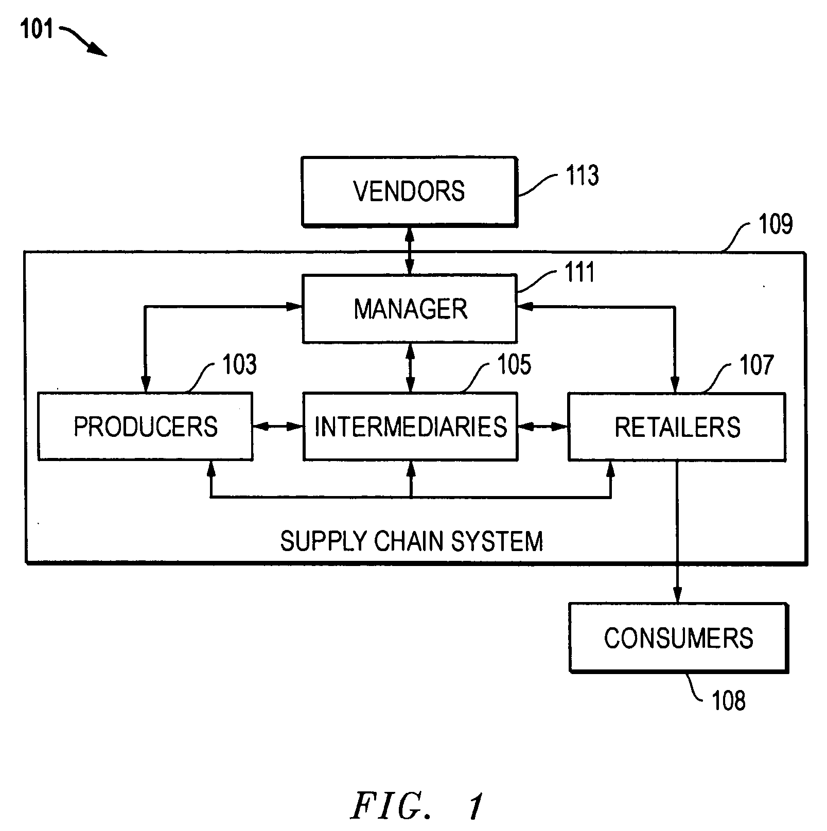 System, method, and apparatus for supply chain management