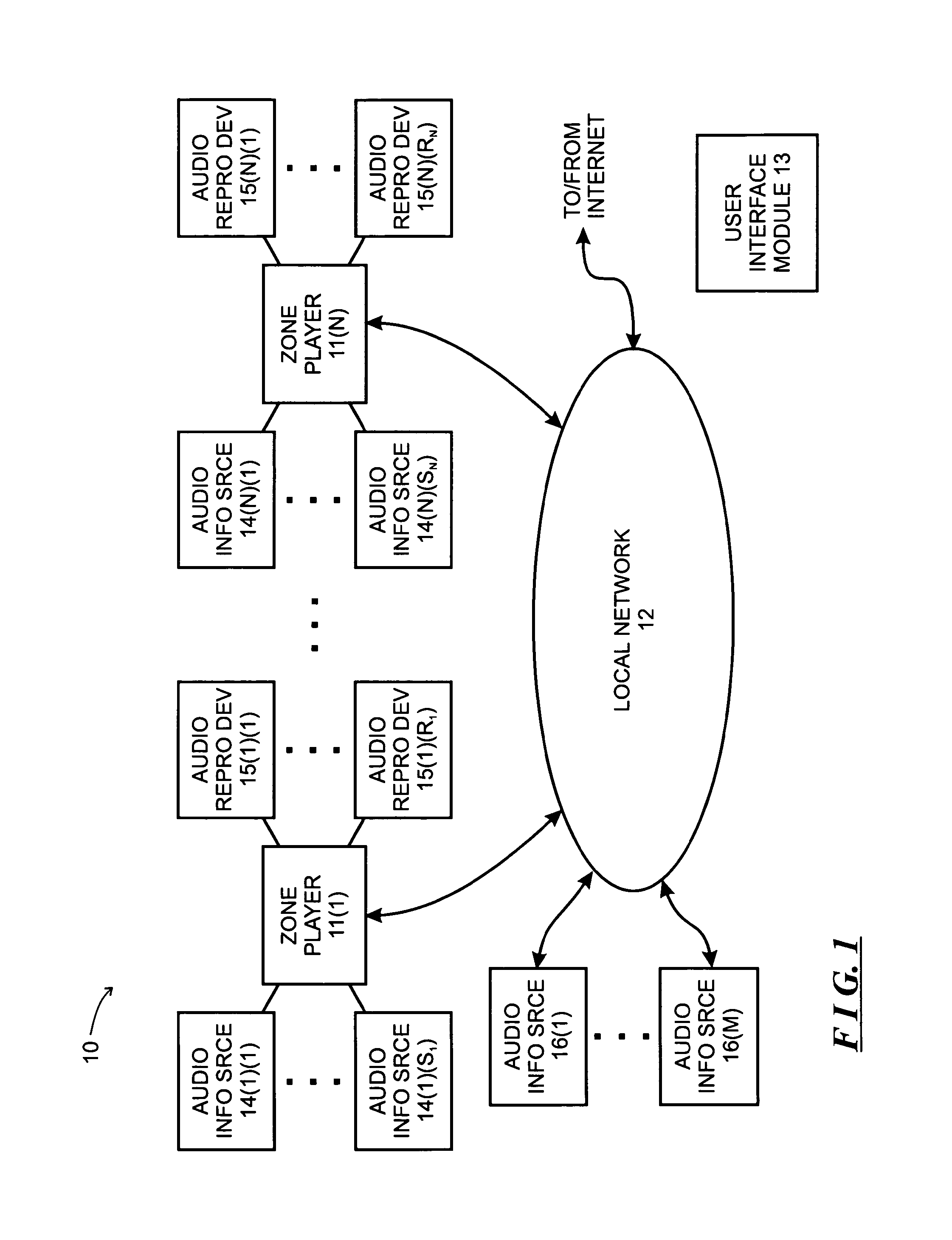 Method and apparatus for providing synchrony group status information