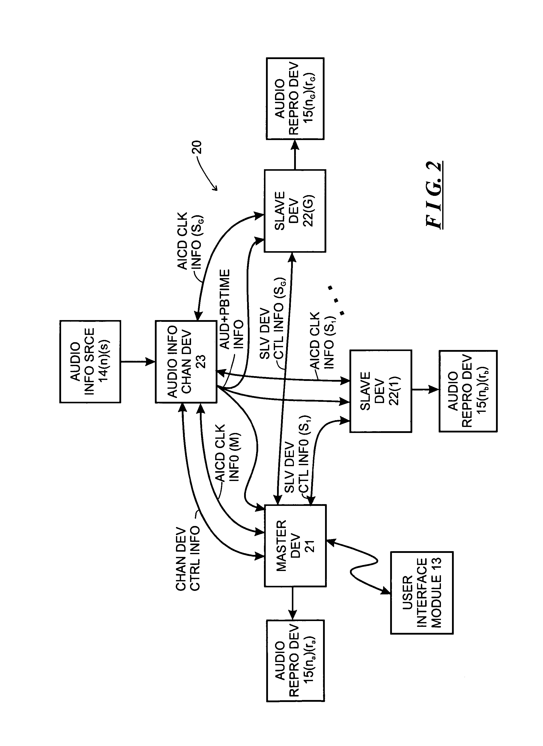Method and apparatus for providing synchrony group status information