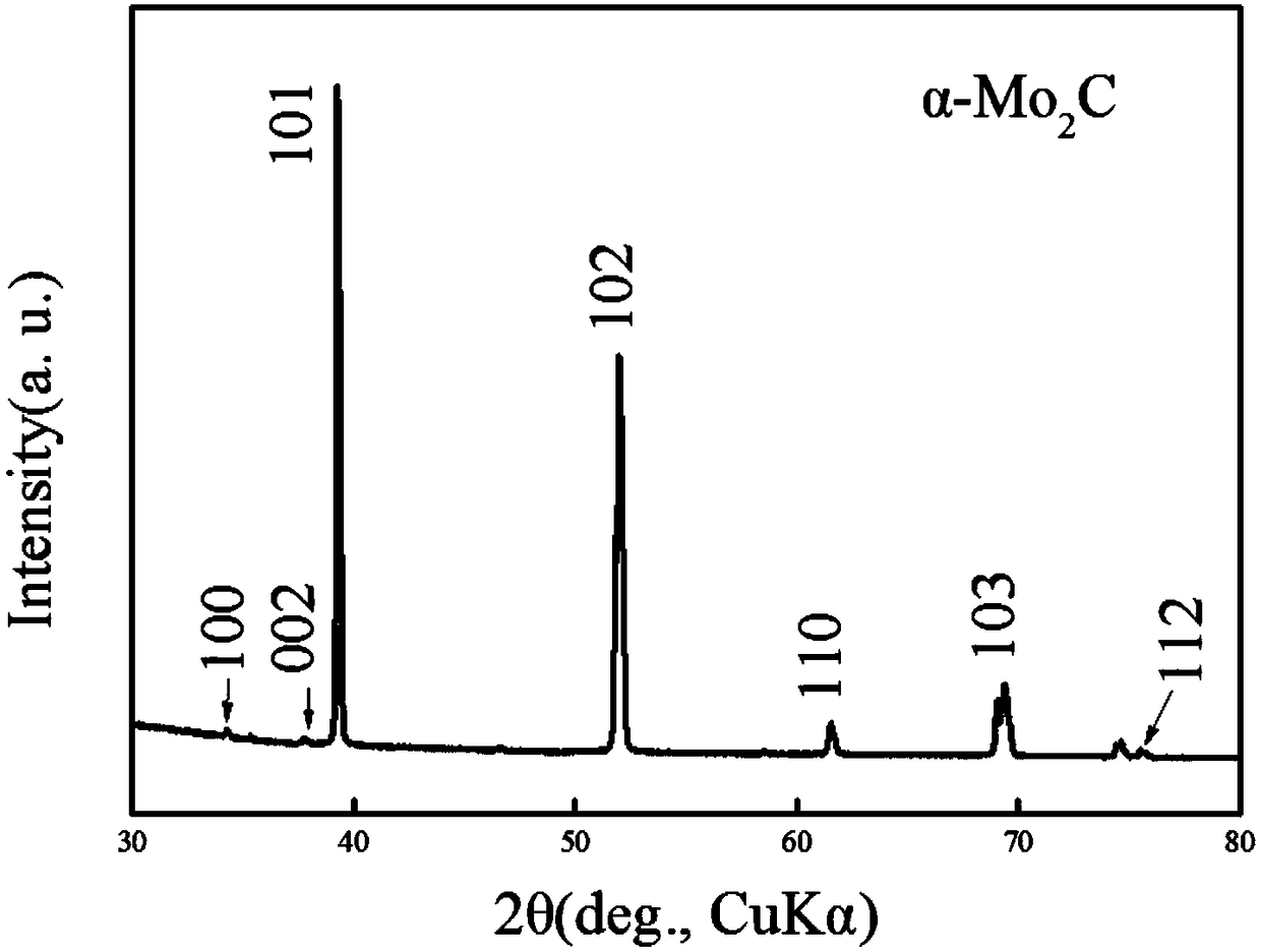 A method for preparing α-phase molybdenum carbide crystals by microwave plasma chemical vapor deposition