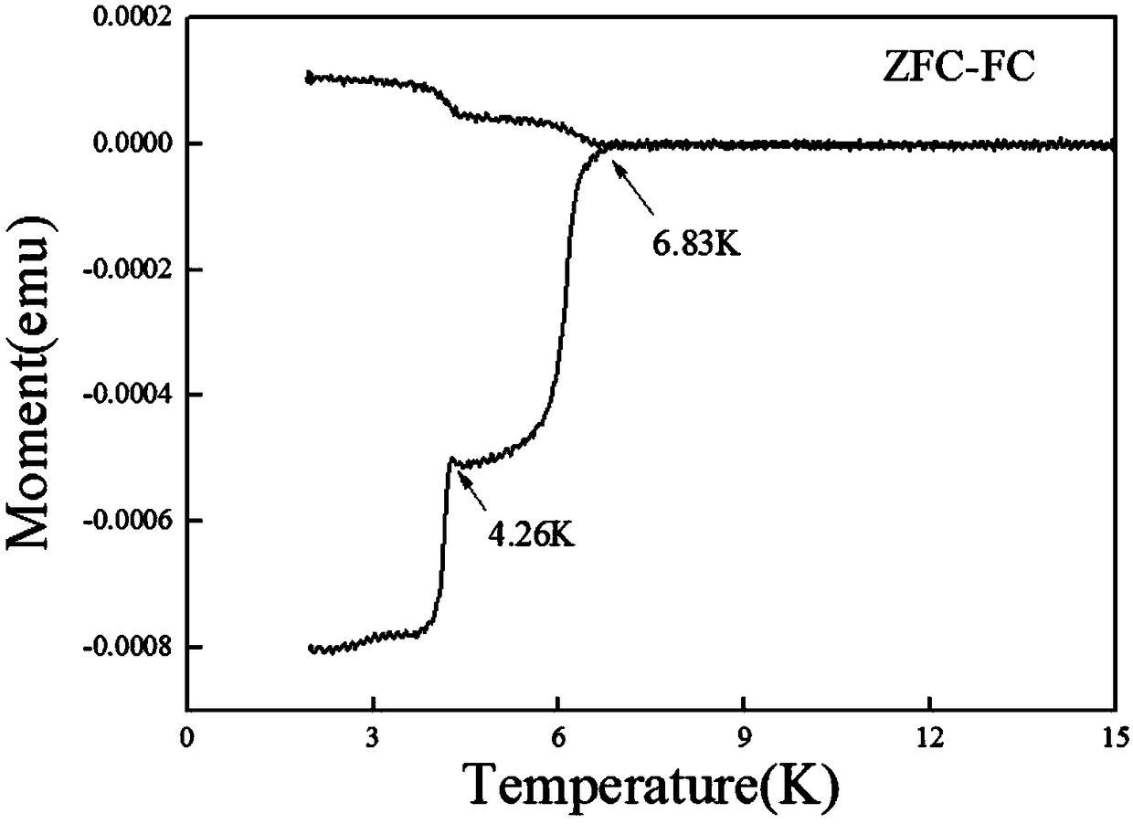 A method for preparing α-phase molybdenum carbide crystals by microwave plasma chemical vapor deposition