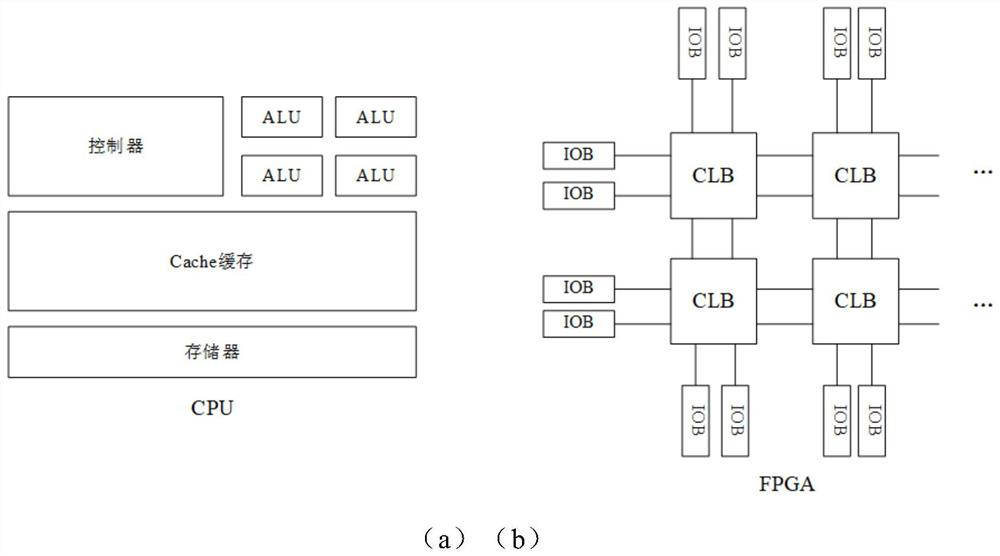 FPGA-based LZSS bridge data compression parallel method, system, medium and equipment
